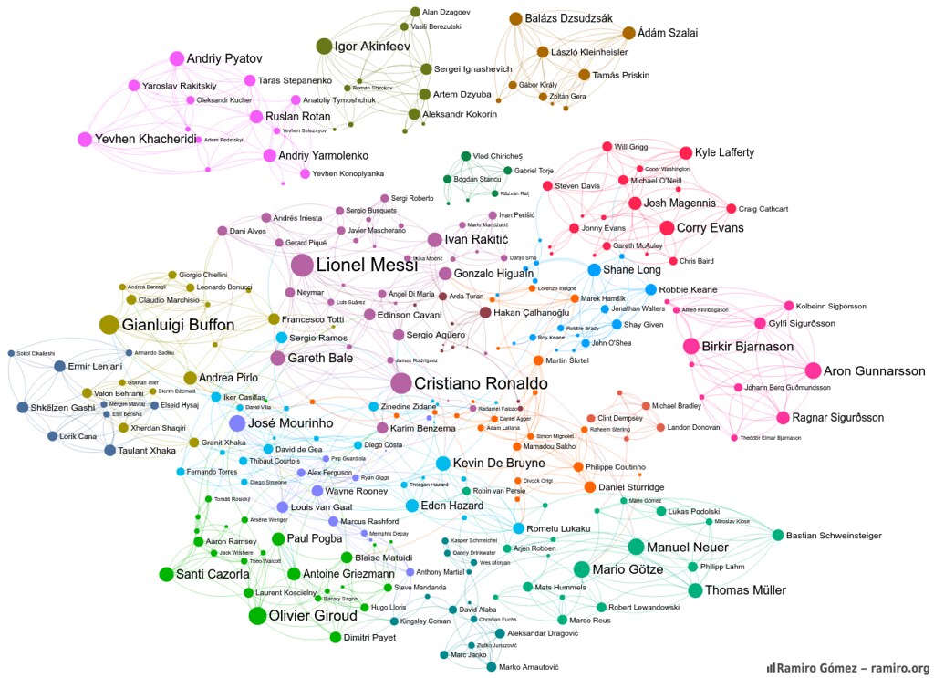 Exemple de knowledge graph google