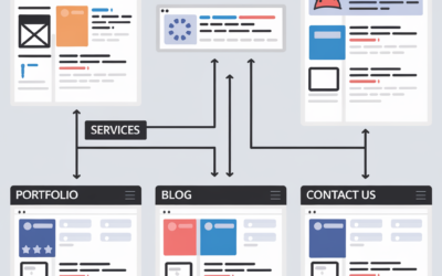 Un Sitemap XML est-il indispensable pour un site web ?