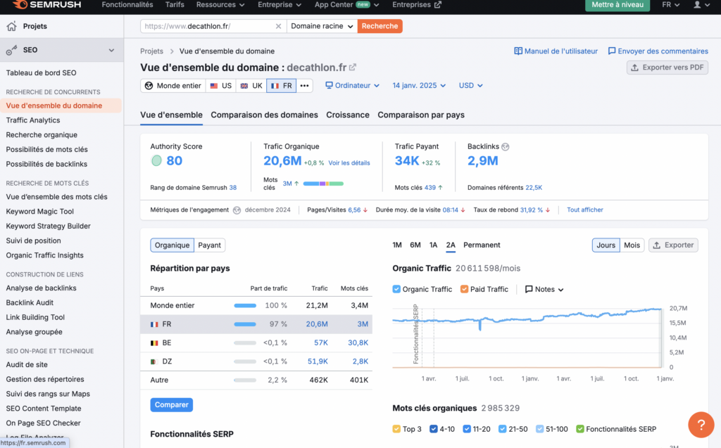 Semrush