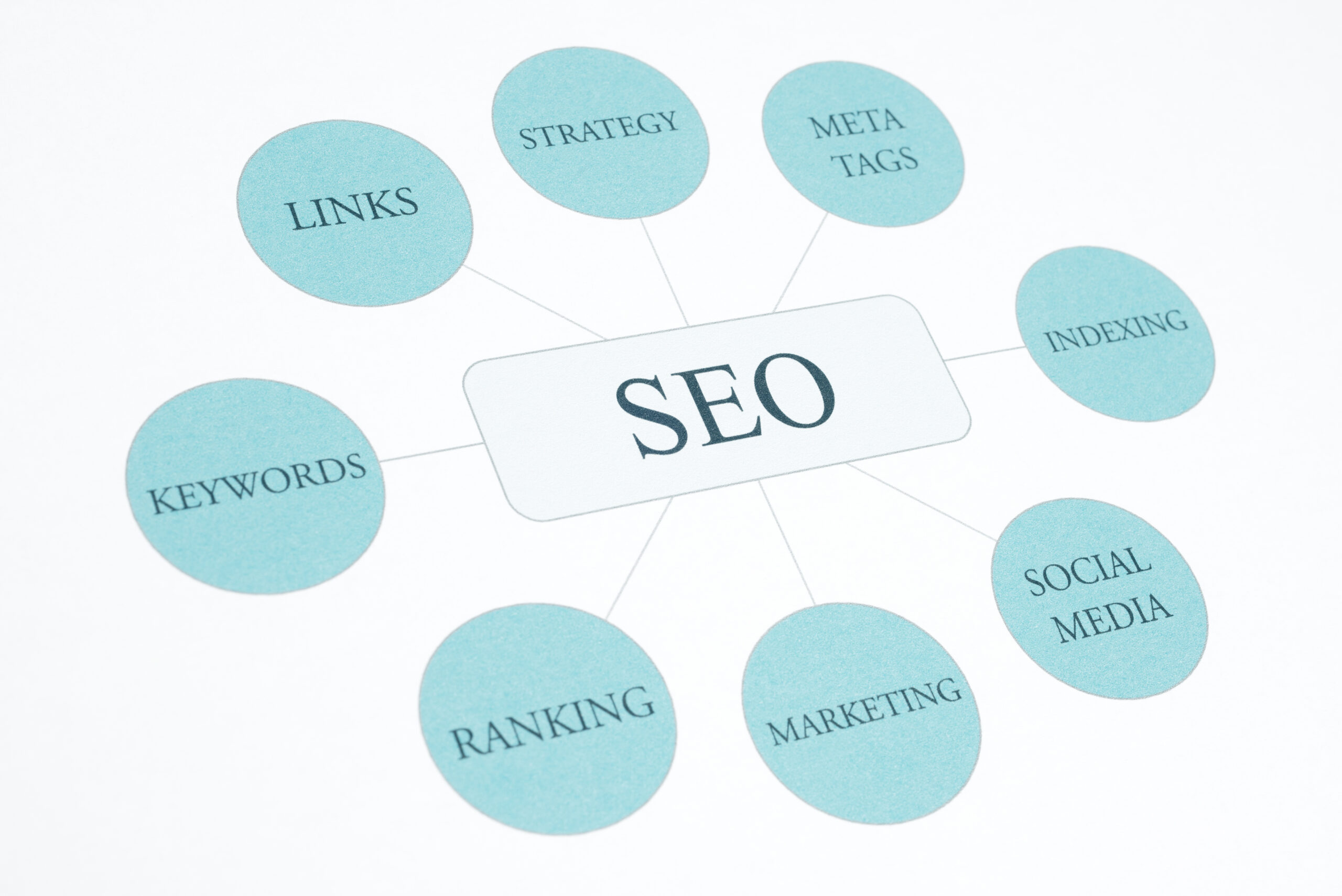 Quels sont les leviers du SEO ?